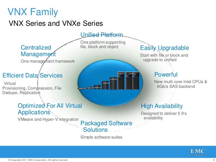 emc vnx series video training and pdf