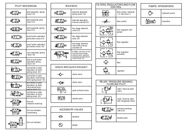 types of welding symbols pdf