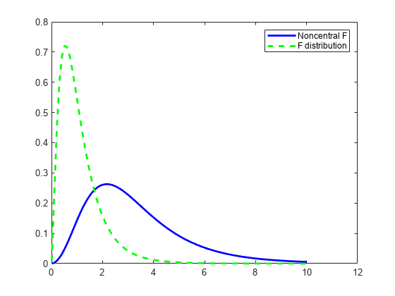 pdf of gamma distribution matlab
