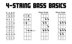 5 string bass lessons pdf