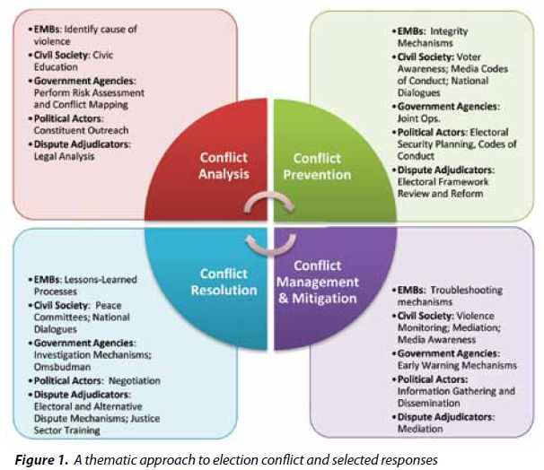 five conflict management styles pdf
