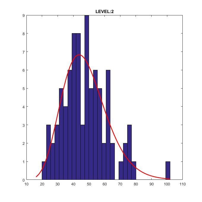 pdf of gamma distribution matlab