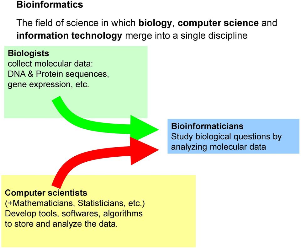 bioinformatics tools and softwares pdf