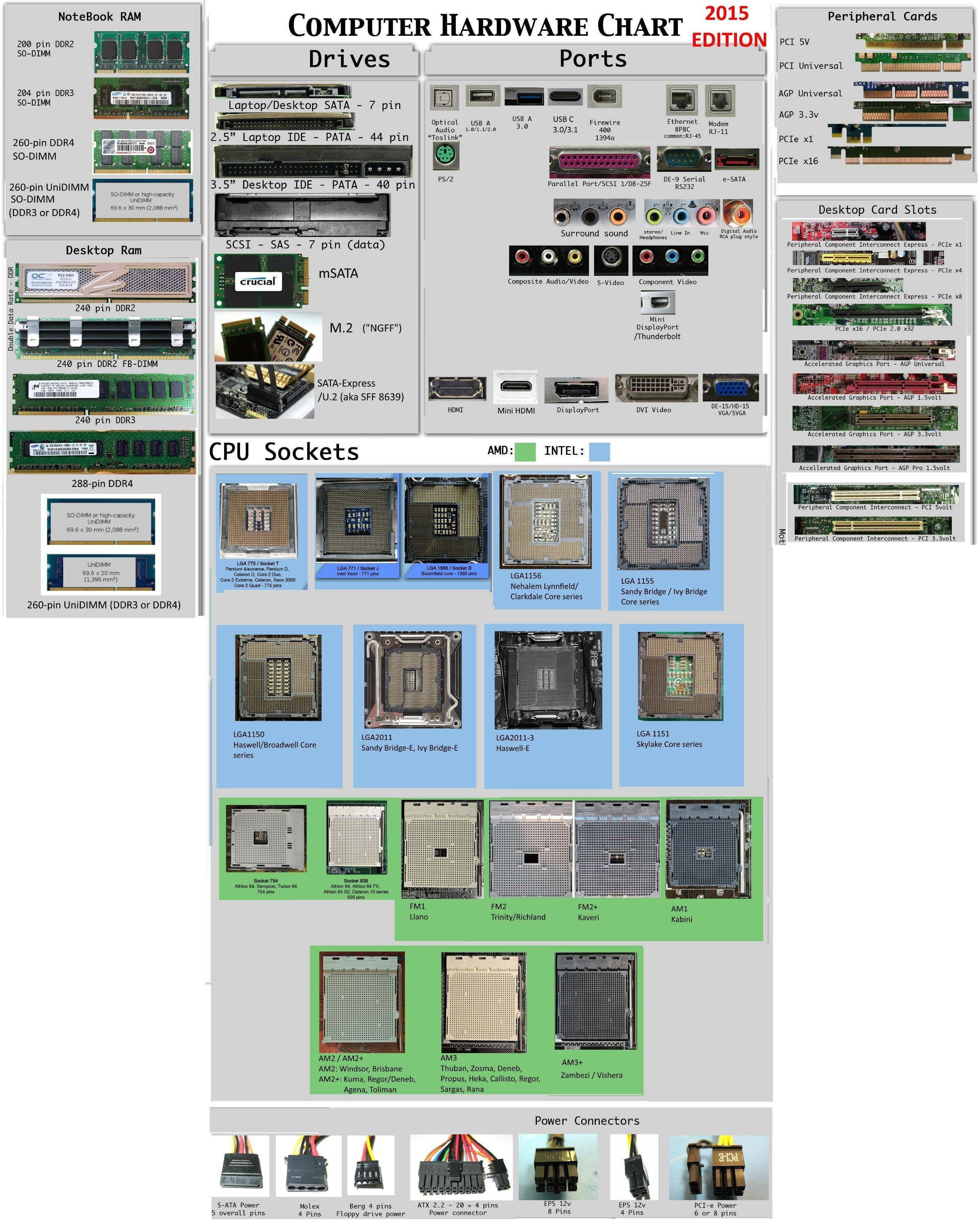 computer parts price list pdf 2015