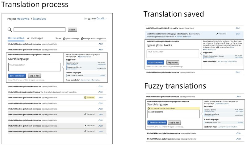how to translate a pdf file