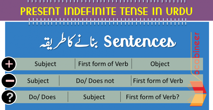 tenses in urdu pdf files