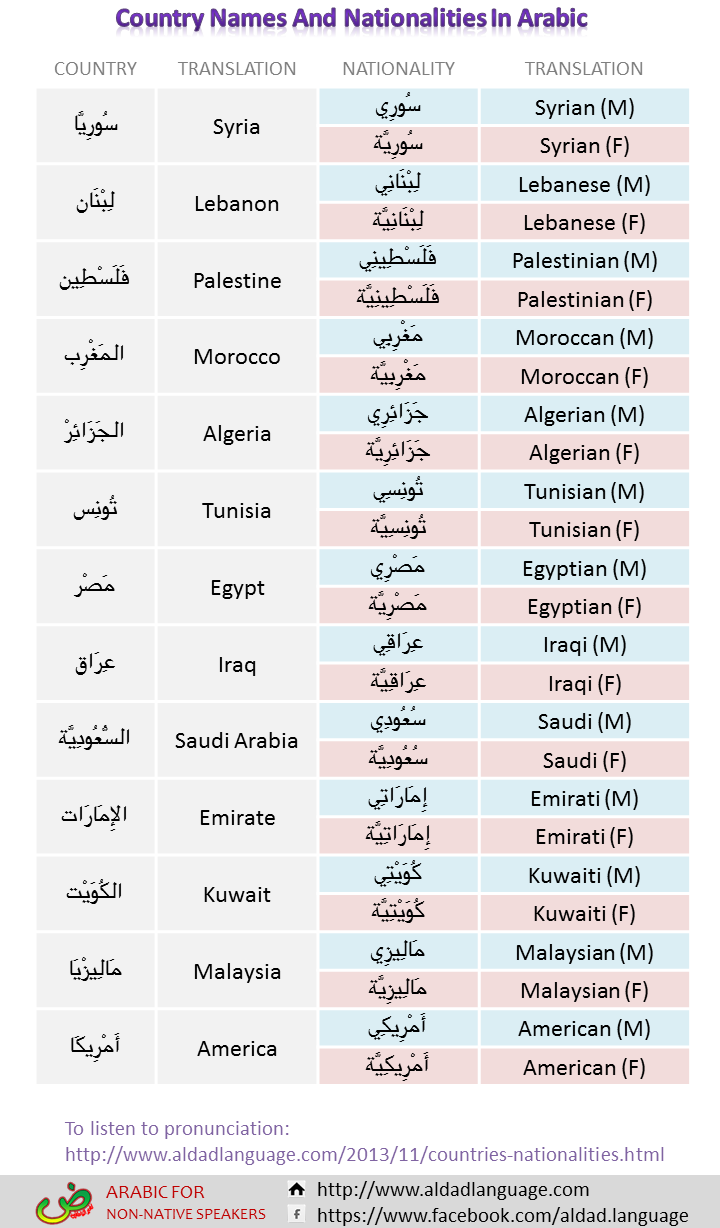 arabic alphabet pdf and words list