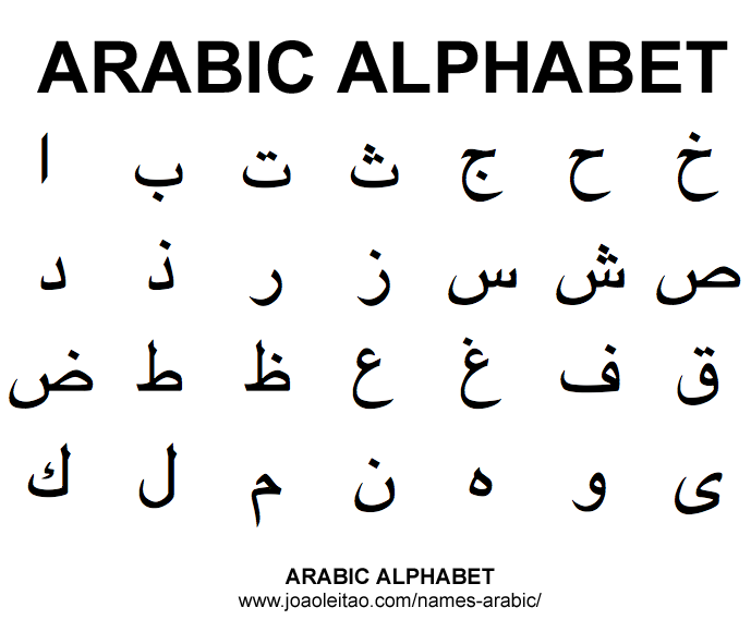 arabic alphabet pdf and words list