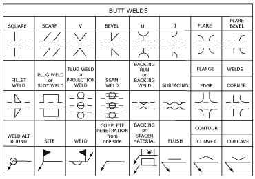 types of welding symbols pdf