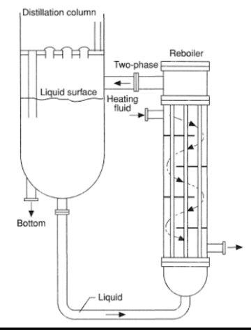 explain the types of distillation pdf