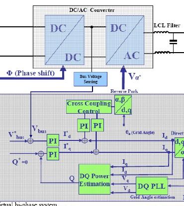 how solar inverters work pdf